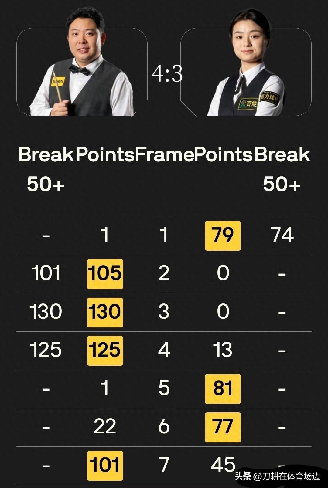 展开全文 展开全文