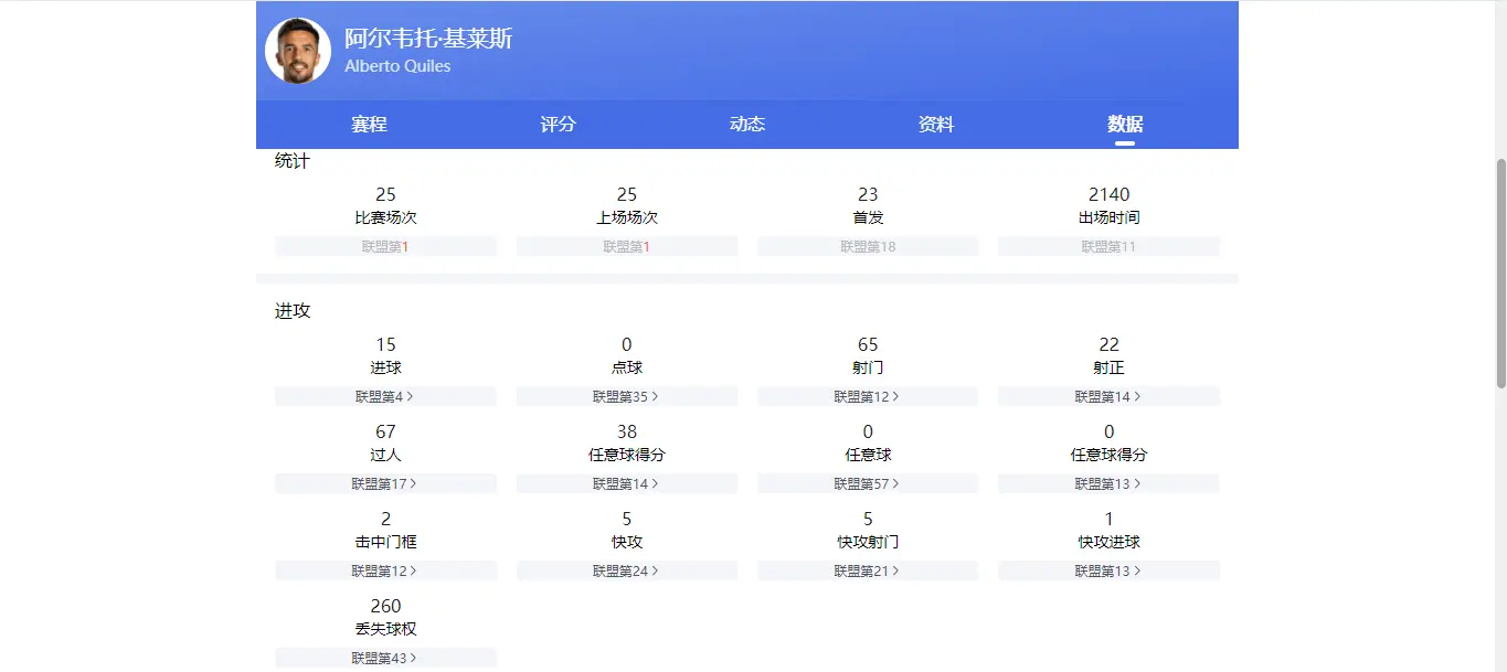 tenan, div tenan, div