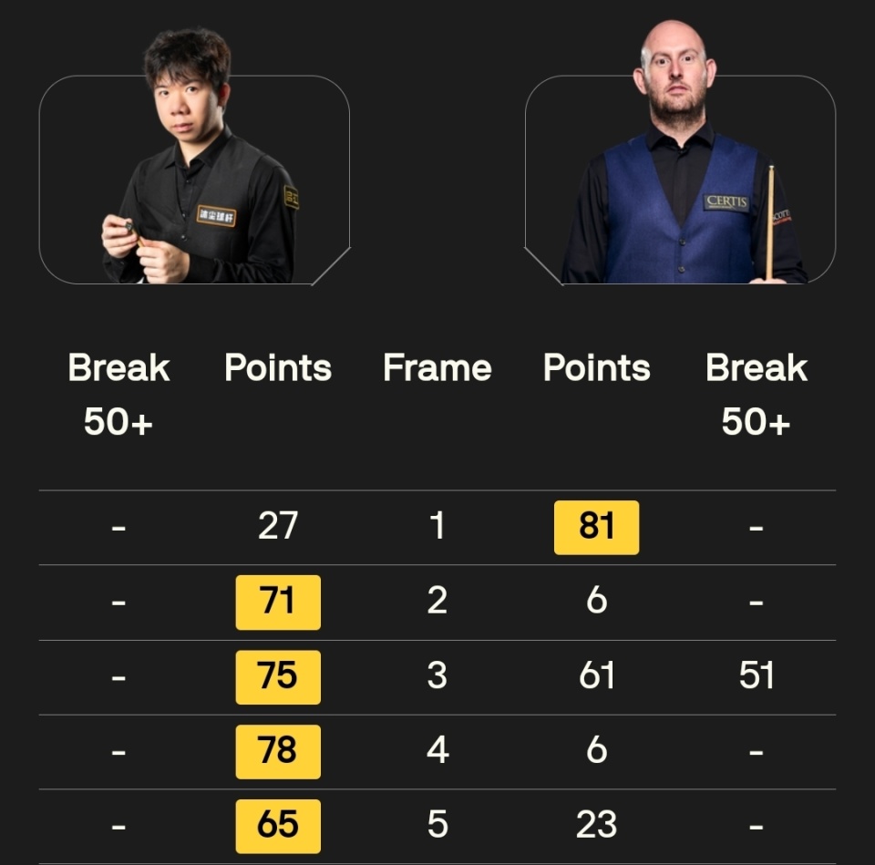 首局比赛中, 四局, 虽然塞尔特 首局比赛中, 四局, 虽然塞尔特